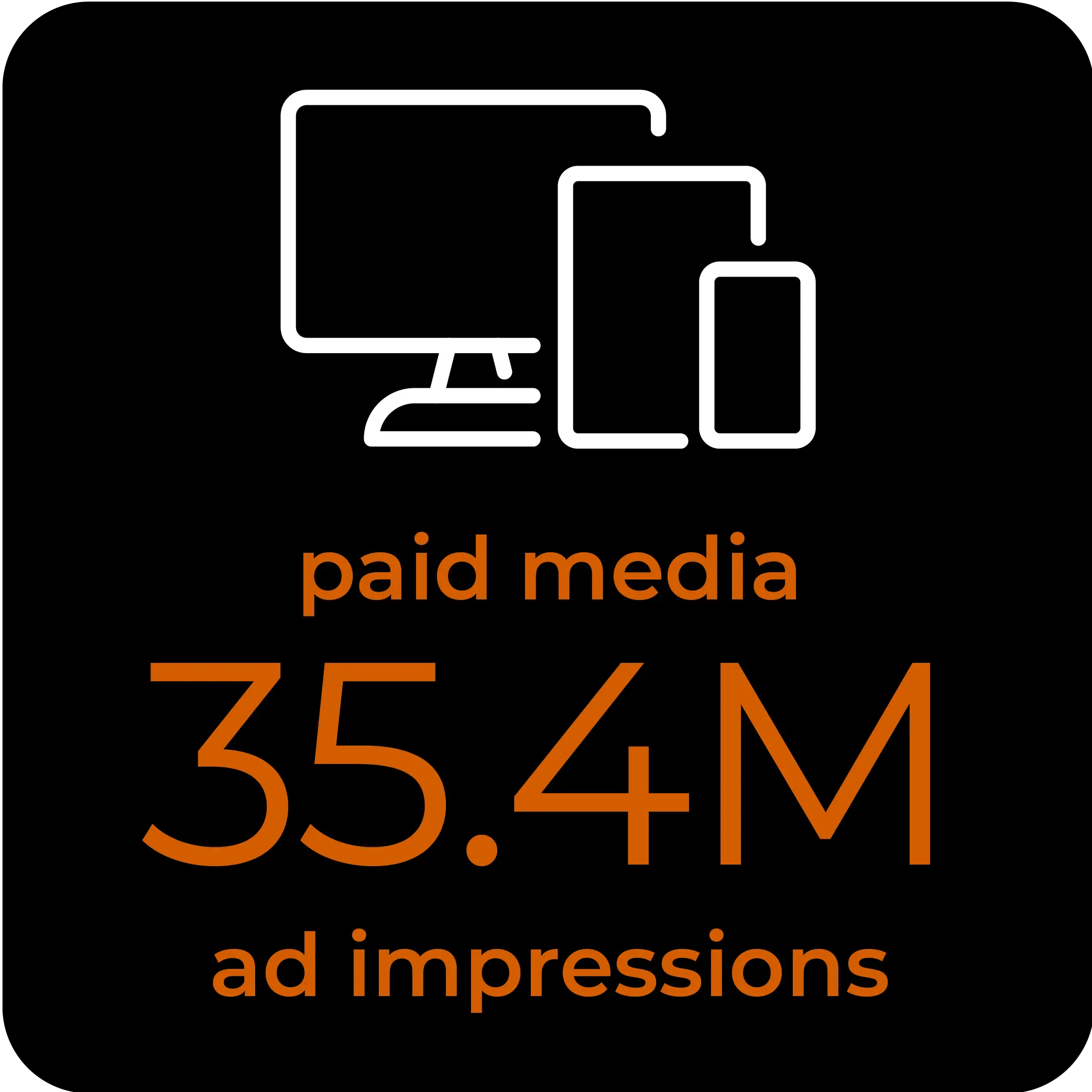 Liger_Jencap Case Study_Graphics Updates_0125_stat 01 Paid media 35.4M ad impressions