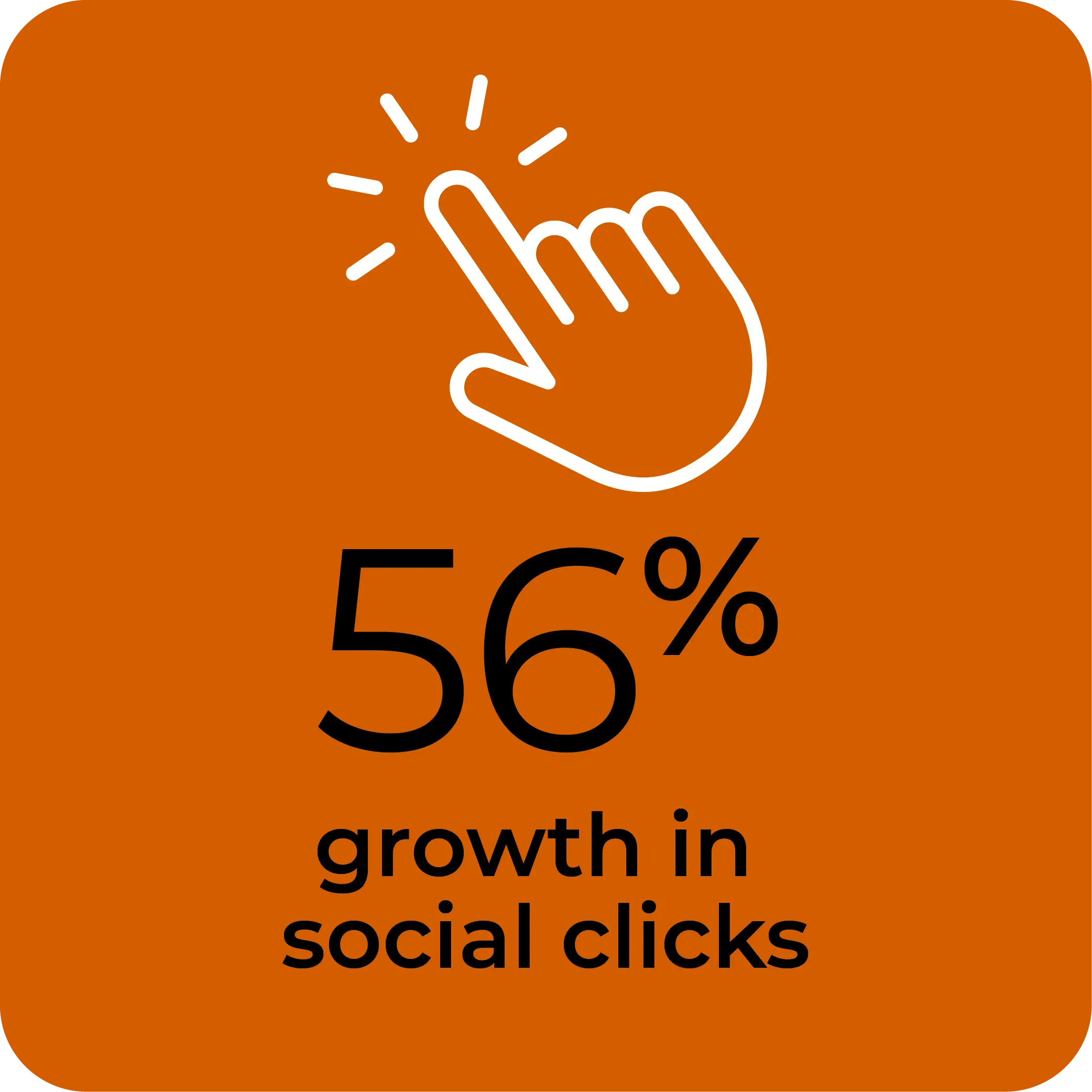 Liger_Jencap Case Study_Graphics Updates_0125_stat 02 56% growth in social clicks