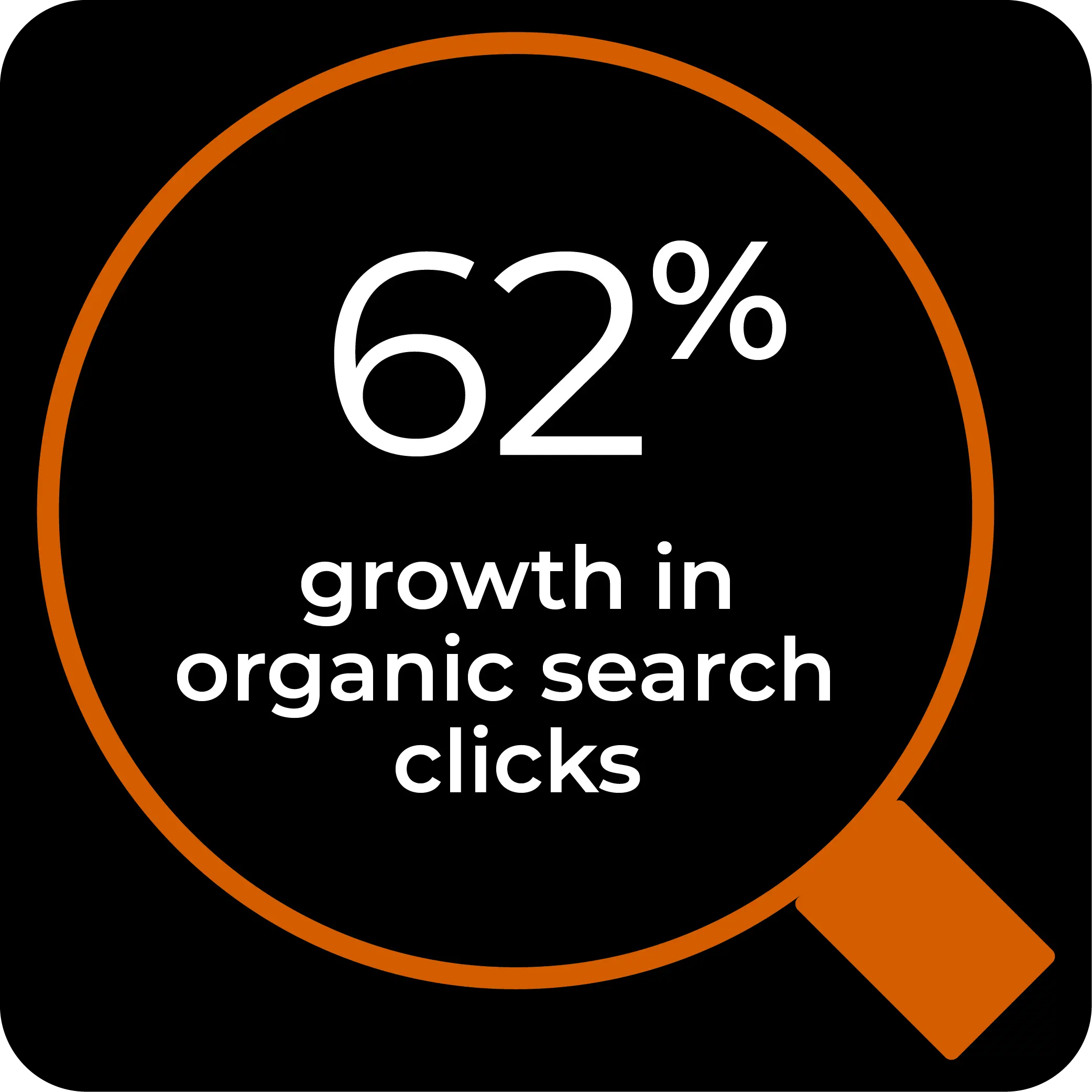 Liger_Jencap Case Study_Graphics Updates_0125_stat 03 65% growth in organic search