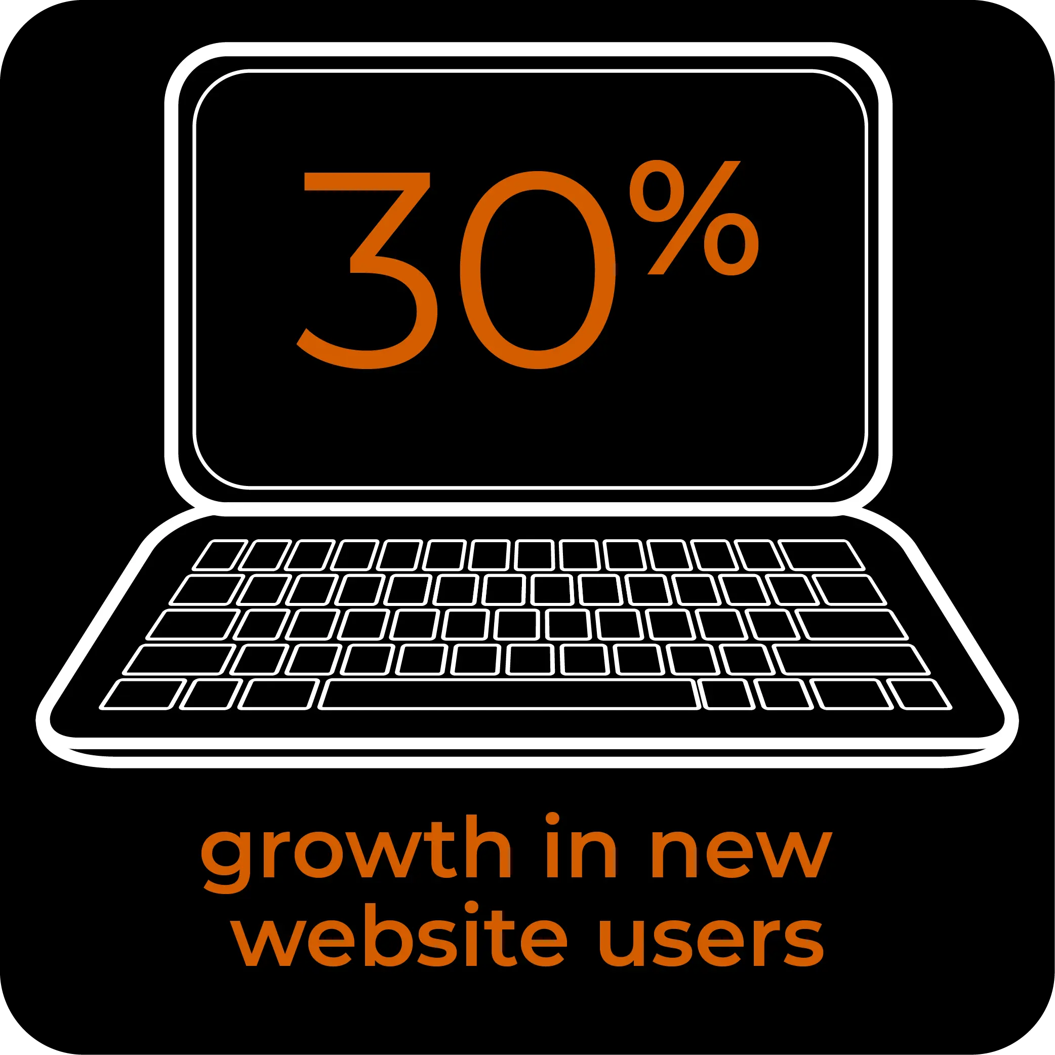 Liger_Jencap Case Study_Graphics Updates_0125_stat 05 30% growth in new website users