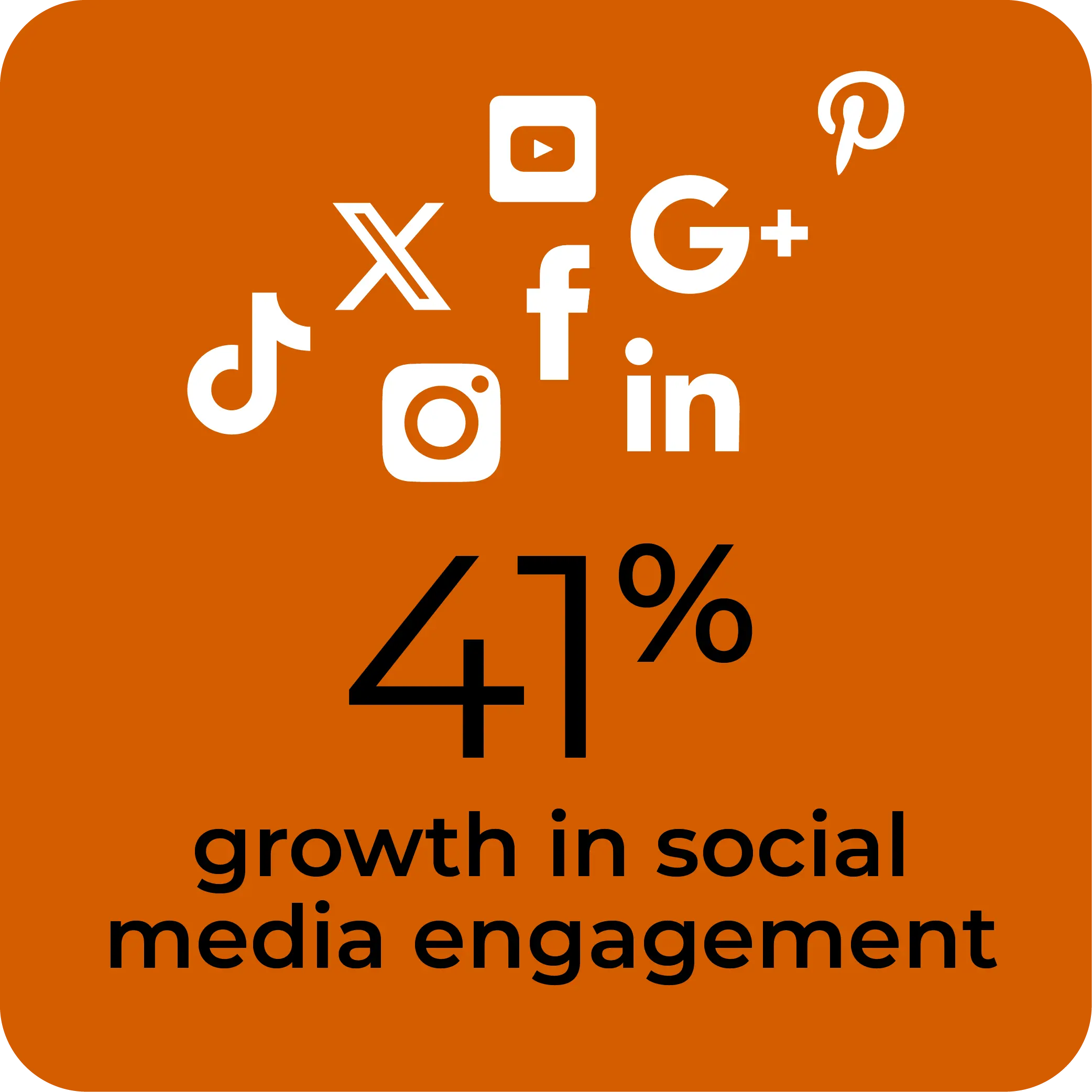 Liger_Jencap Case Study_Graphics Updates_0125_stat 06 41% growth in social media engagement