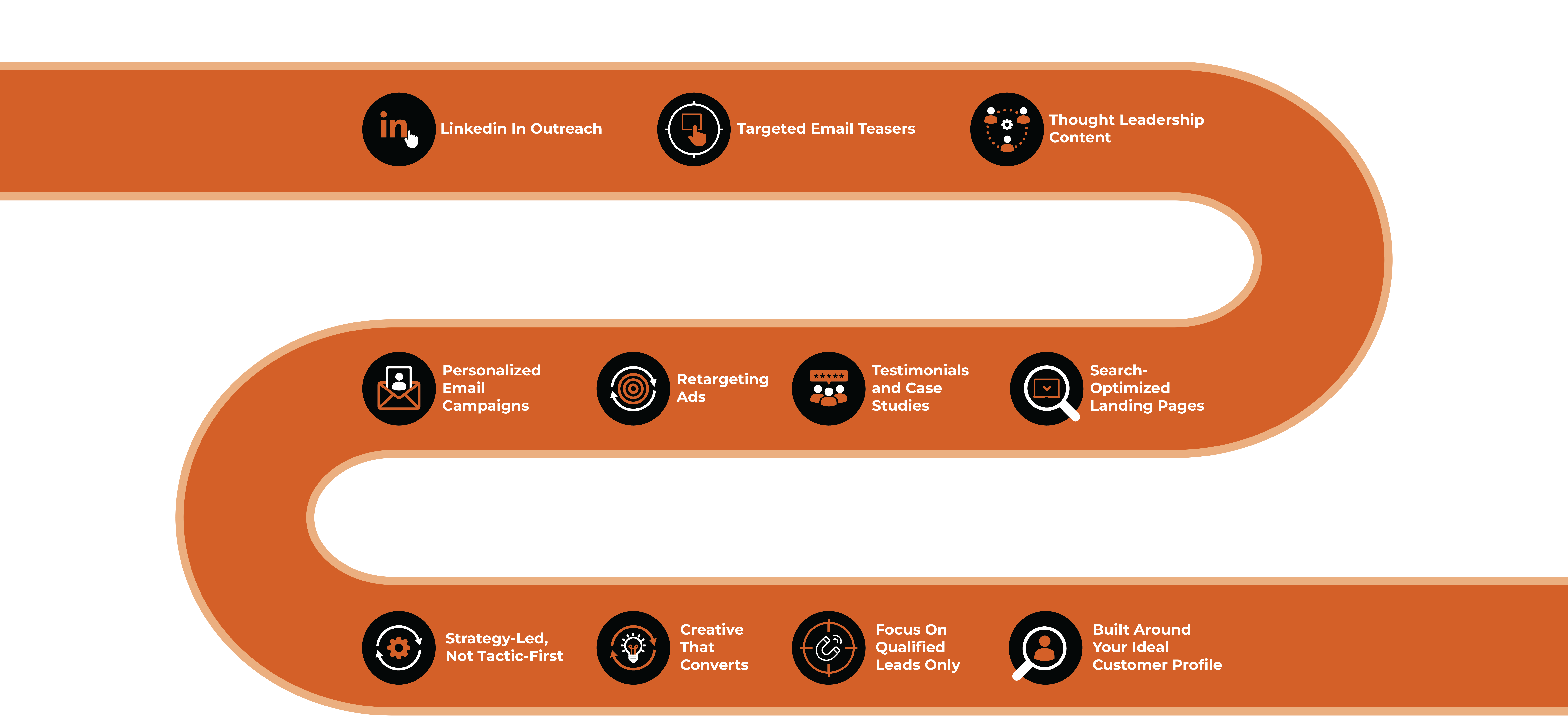 Liger_Lead Generation Process Liger_Lead Generation Process
